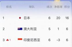 lol转区-球场风云变幻，实力对决持续升温的简单介绍