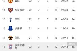 lol战绩查询-曼联客场遭遇逆转，惨败热刺无缘积分