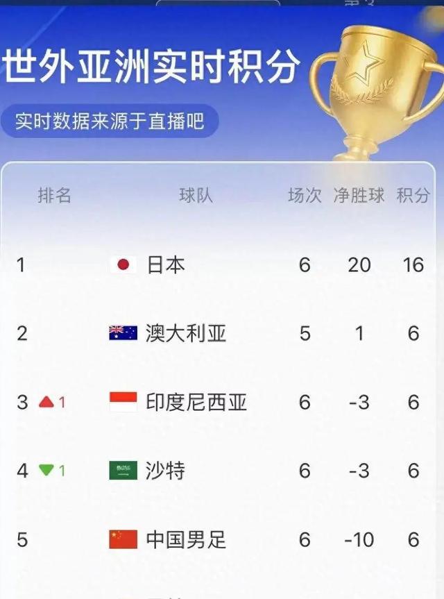 球场风云变幻,实力对决持续升温的简单介绍 球场风云变幻,实力对决持续升温的简单介绍