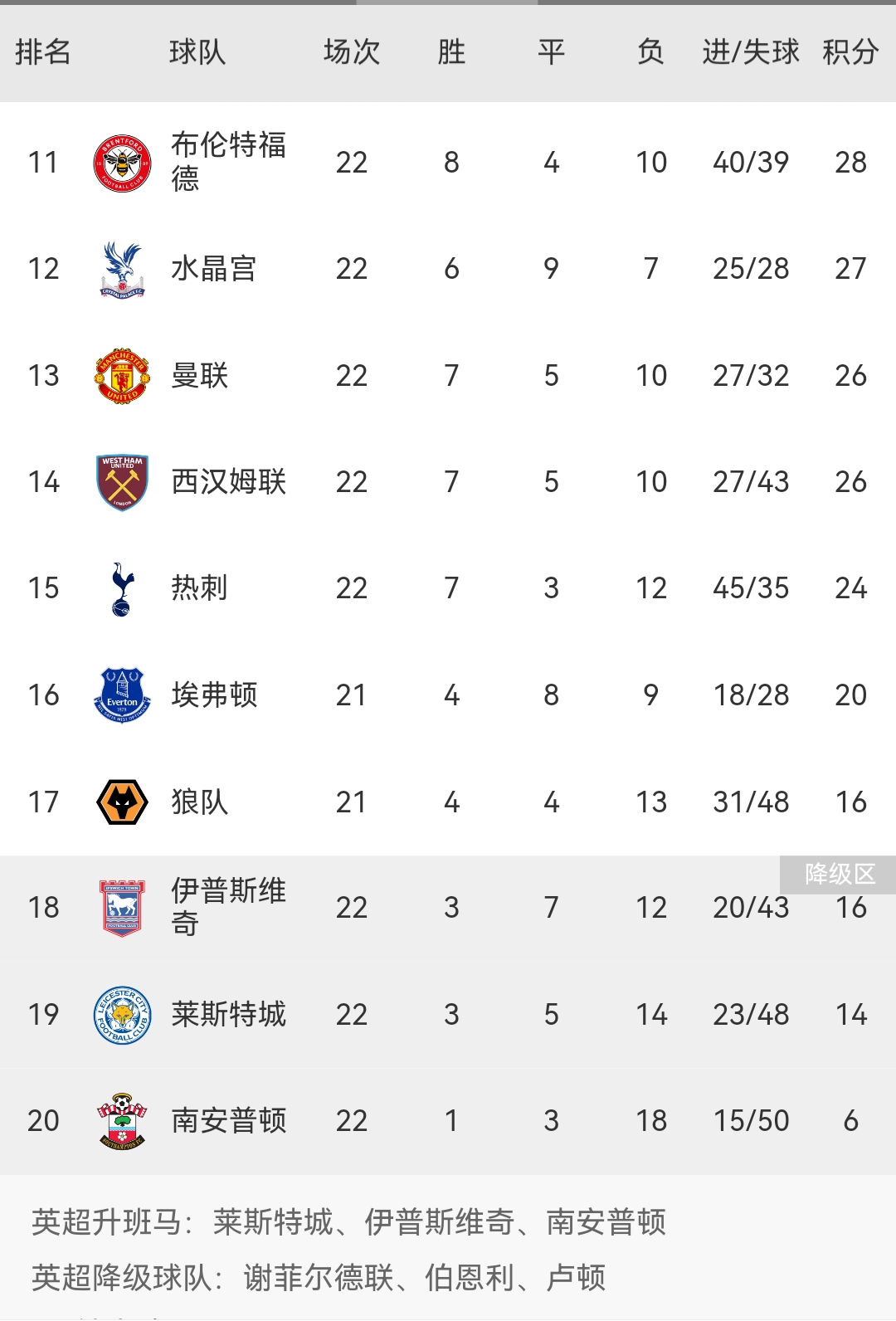 曼联客场遭遇逆转，惨败热刺无缘积分